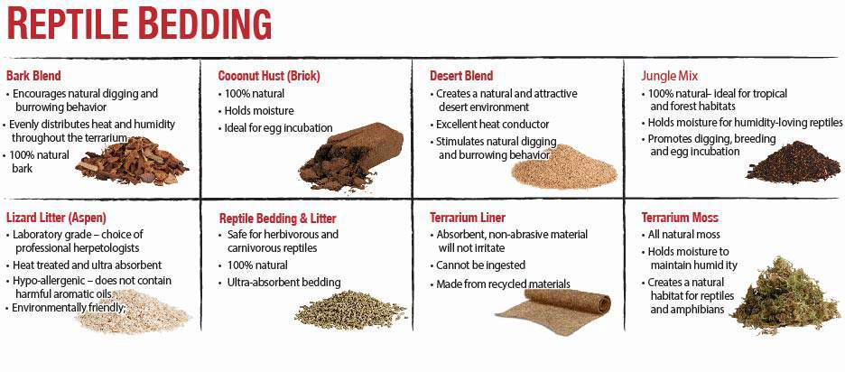 Chart of all zilla reptile bedding substrates