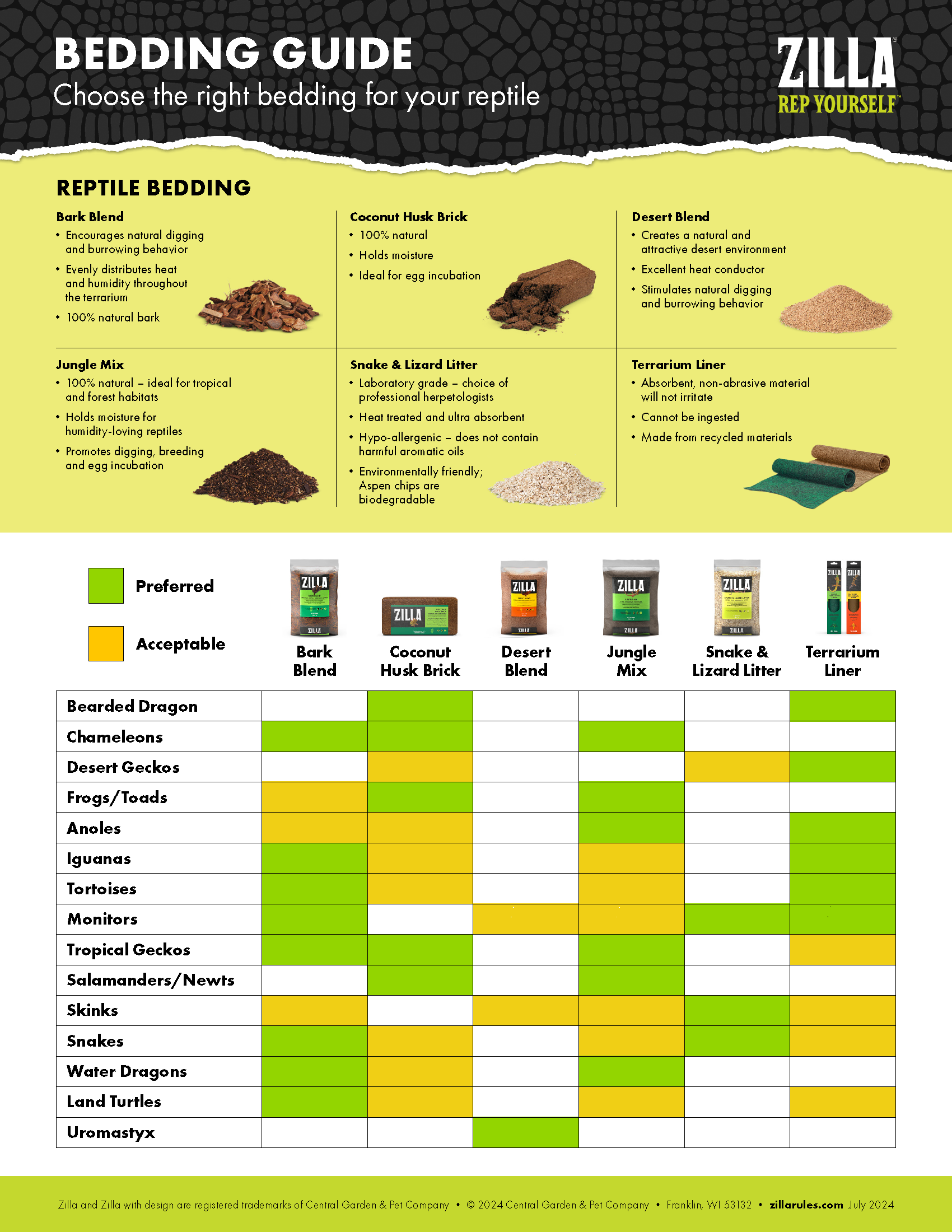 Zilla Reptile Bedding guide